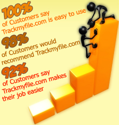 user survey graph
